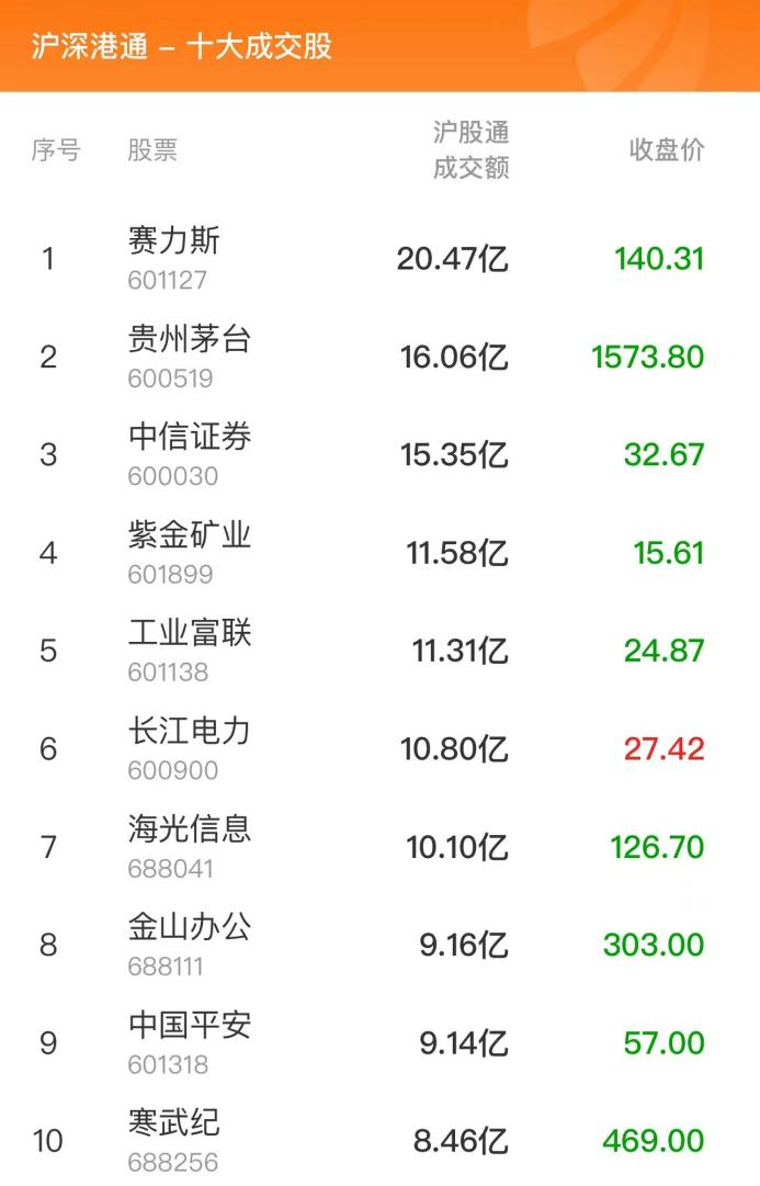 韓國快遞員年收入40萬人民幣