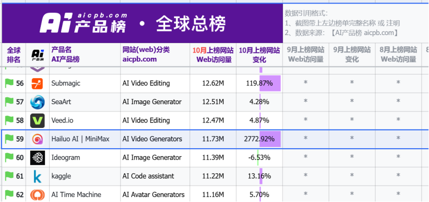 劉詩詩新劇真的很趕客