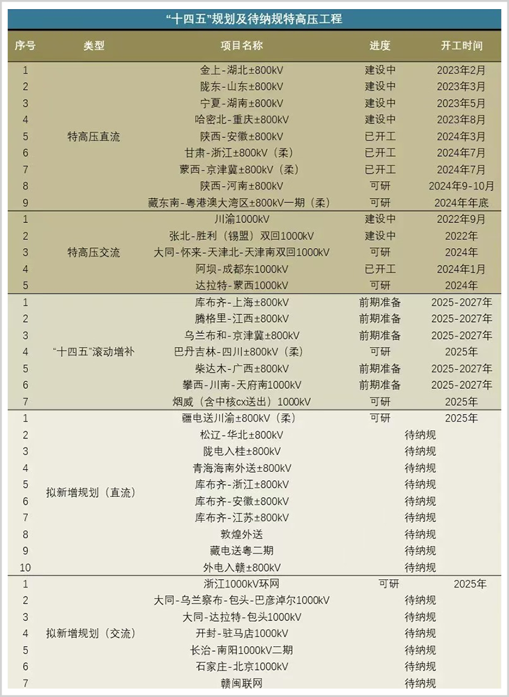 億萬梟寵：宋醫(yī)生，別來無恙