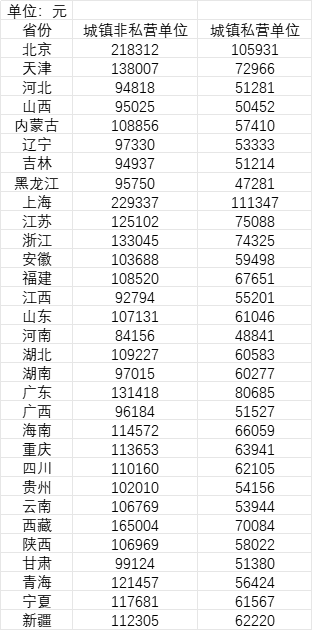 楊宇霆：中美利差將擴(kuò)大，中國要防范熱錢快進(jìn)快出