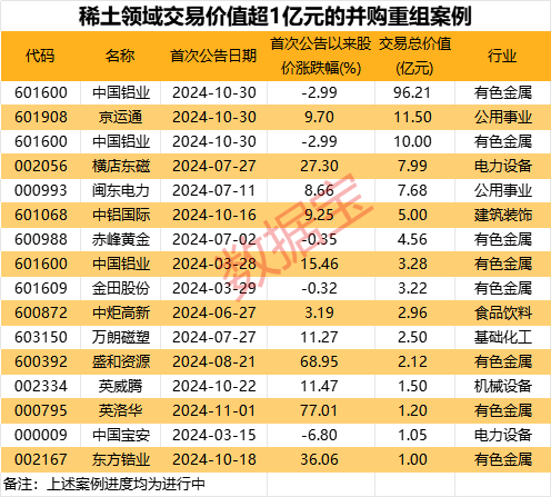 躺著也賺錢的基金投資課