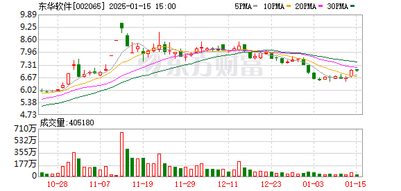 新浪娛樂對話王源：音樂是我輸出內(nèi)心的途徑