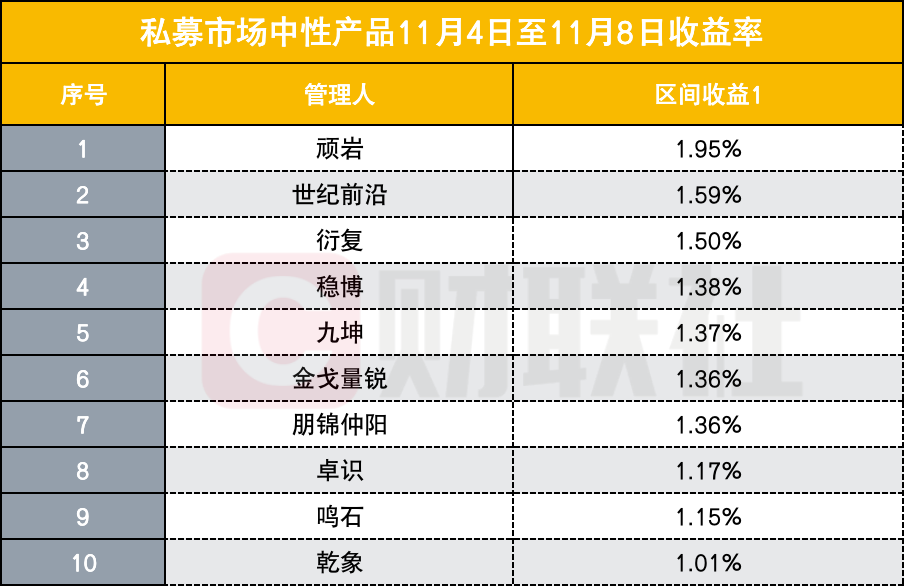 佩德羅獨造四球 切爾西總分5-3斯拉維亞晉級