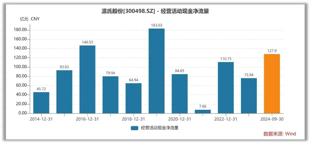 古代有什么辦法