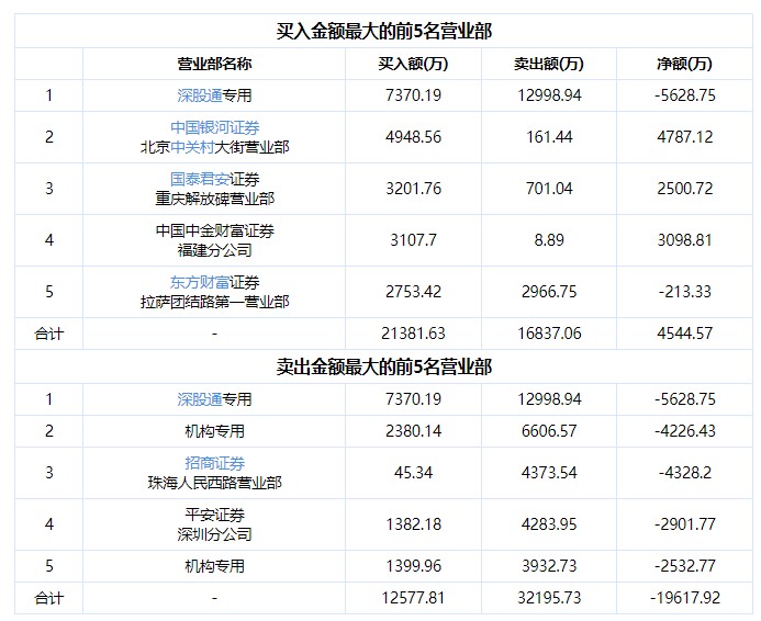 如果你懷念張國榮，就看這五部電影吧