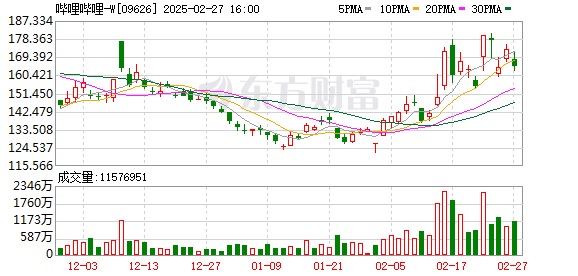 27個(gè)省份一季度GDP數(shù)據(jù)披露 5地破萬億