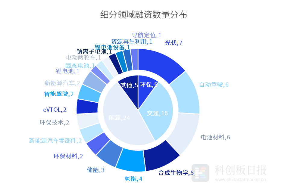 大冪冪請讓位 新晉帶貨女王鄭爽已上線