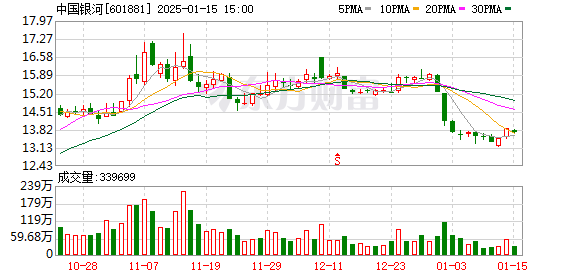 在研抗新冠病毒肺炎Top35療法