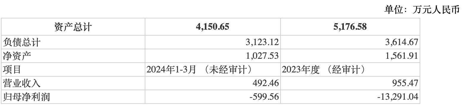 星星也有DNA？科學(xué)家們識(shí)別銀河系中的星系際移民