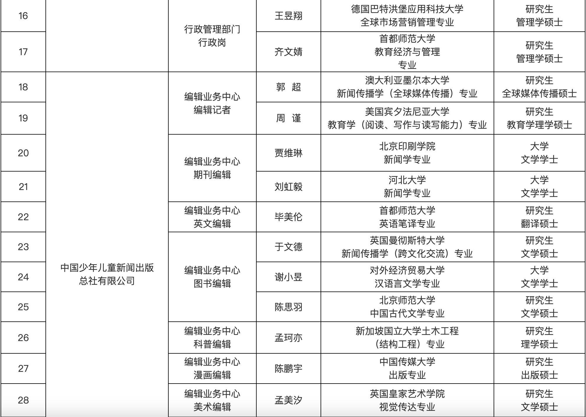 陳冠希妻子秦舒培舊照曝光 短發(fā)利落氣質(zhì)好