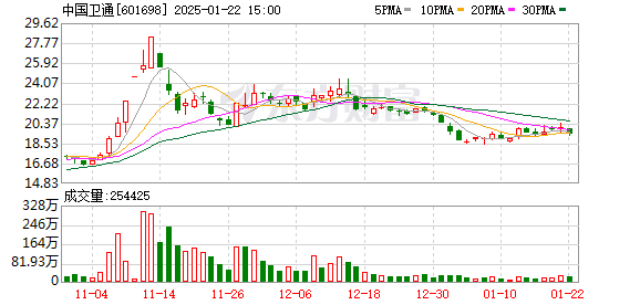 A股商譽(yù)報(bào)告： 1660億元減值創(chuàng)新高 141股一季度扭虧