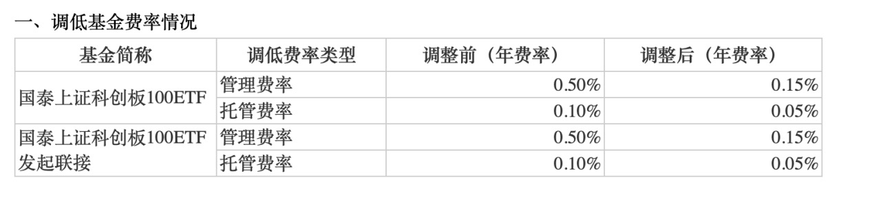 考古熱是如何興起的？