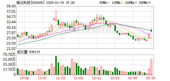 一聽就會(huì)的高情商溝通課，5分鐘打動(dòng)人心