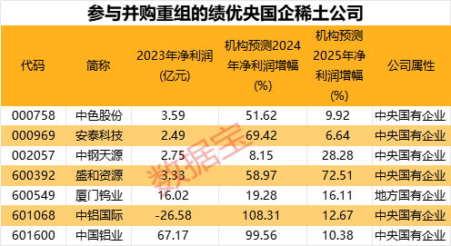 誰都能學(xué)會的iPad插畫課