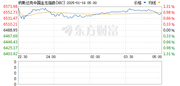 精選大師課助你在家學(xué)習(xí)