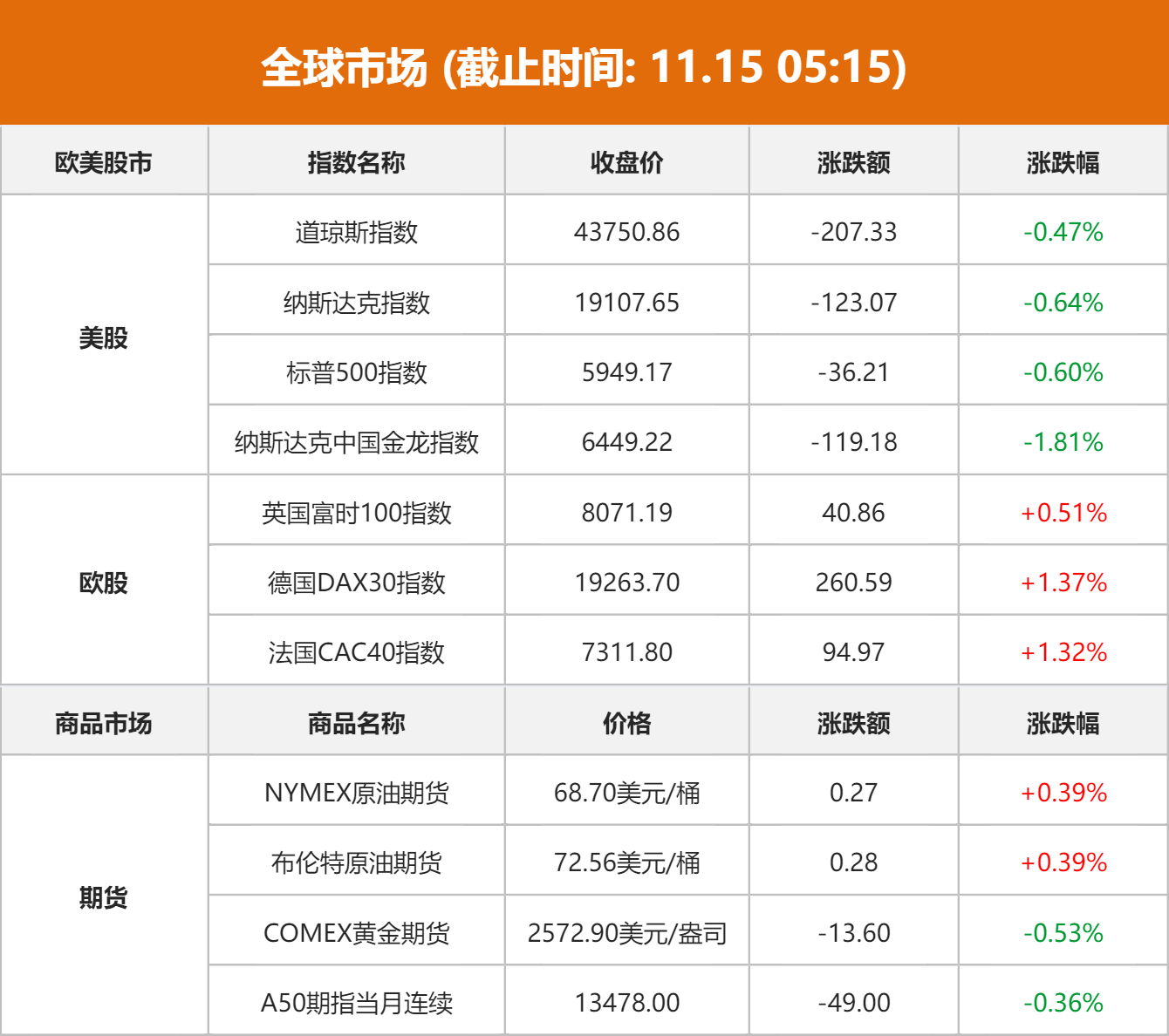 雙色球頭獎(jiǎng)8注725萬(wàn)分落4地 獎(jiǎng)池余額13.07億