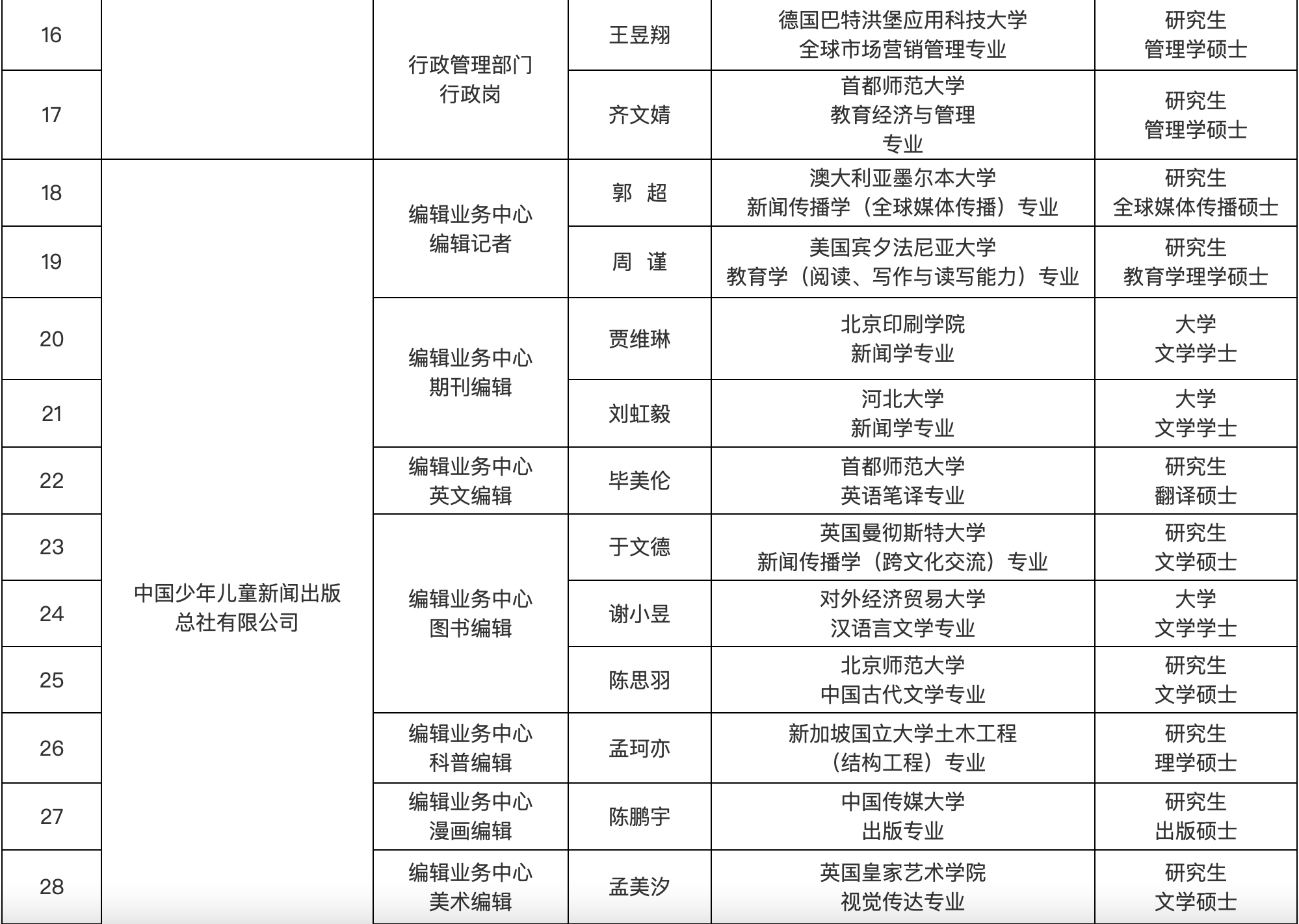 故宮博物院年接待觀眾1900萬人次