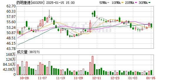 Jeep自由光好開不是吹，3月熱銷最高降6.64萬