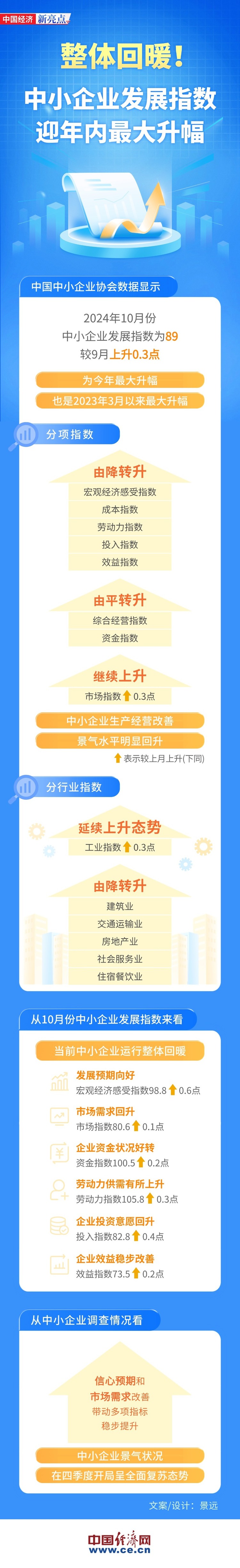 最適合新手的PS神級(jí)教程