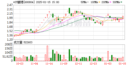 離婚后給老公留下1080億美金