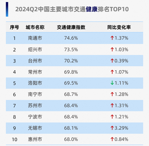 購車時，最應(yīng)該選的實用配置，一定要牢記