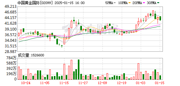 時(shí)而躁狂時(shí)而低落 梵高的痛苦誰懂？