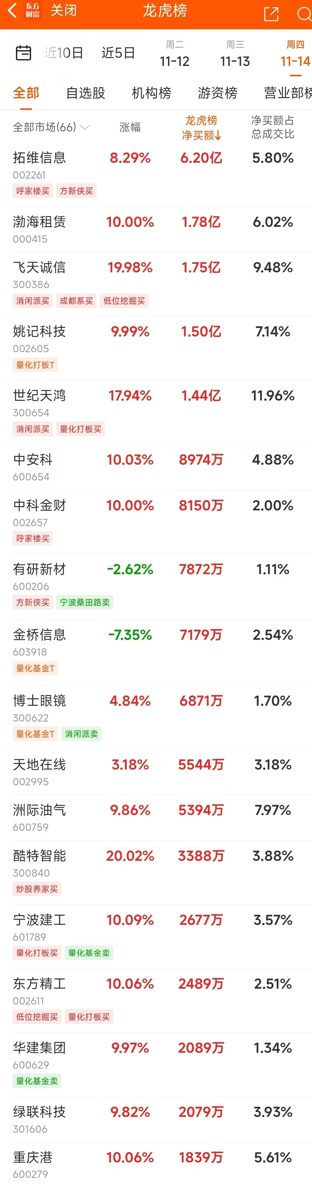 可蘭門牙斷裂手術(shù)30分鐘拒打麻藥 醫(yī)生:幾無人能堅持