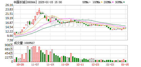 危機(jī)?8國(guó)啟動(dòng)糧食出口限制!沙特將囤120萬(wàn)噸小麥