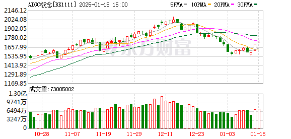 牛仔水洗到什么程度才時(shí)髦