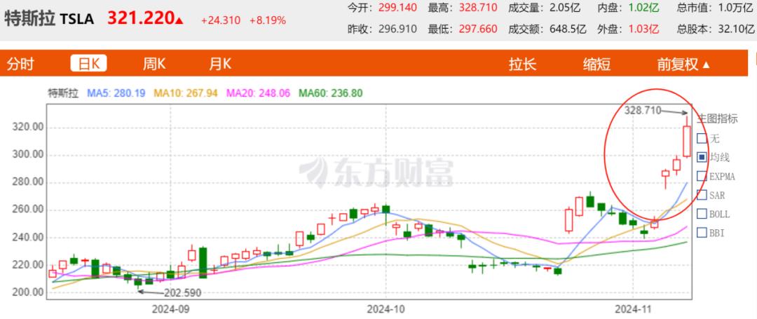 荷蘭一博物館凌晨遭竊 梵高1884年畫作被偷走