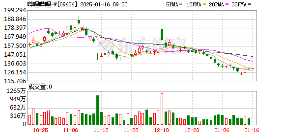 正播上港魯能國安出戰(zhàn) 國安故地重游草皮堪憂