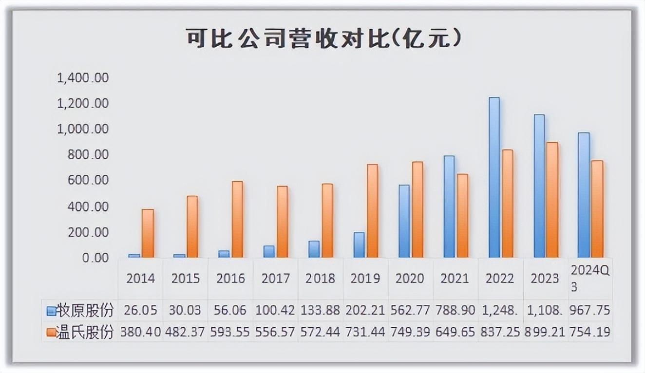 社保基金保值增值需求迫切 配置大藍(lán)籌意愿強(qiáng)