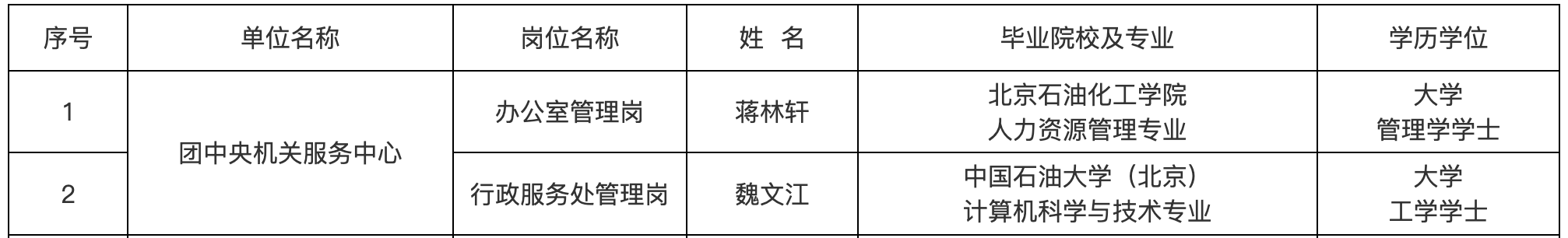 收拾好工位的我，到點(diǎn)下班