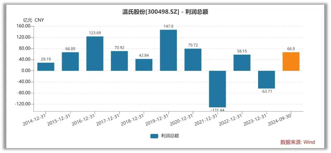 故宮里也有京白梨，深得皇帝喜愛